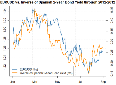 Will_the_Euro_Survive_What_to_Watch_for_in_September_and_Beyond_body_x0000_i1027.png