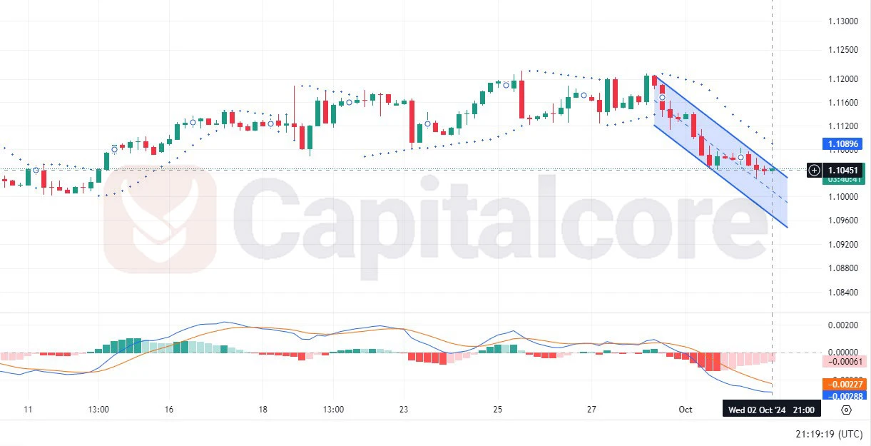 EURUSD-H4-Chart-Analysis-for-10.03.2024.webp