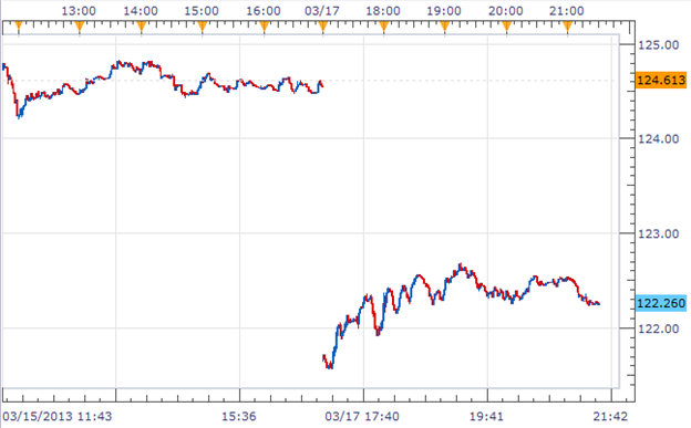Forex_News_Euro_Plummets_as_Cyprus_Bailout_Stokes_Bank_Run_Fears_body_x0000_i1026.png