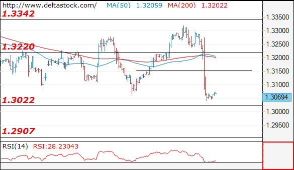 gbpusd03112017.png