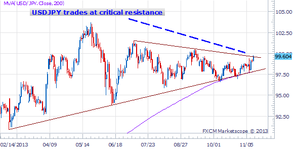 forex_correlations_USDJPY_Breaks_here_are_5_Important_Charts_body_Picture_5.png