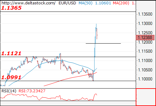 eurusd09112016.png