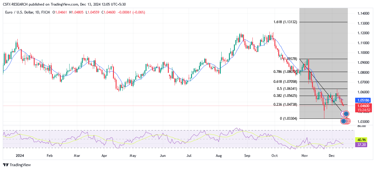 EURUSD_2024-12-13_12-04-46.png