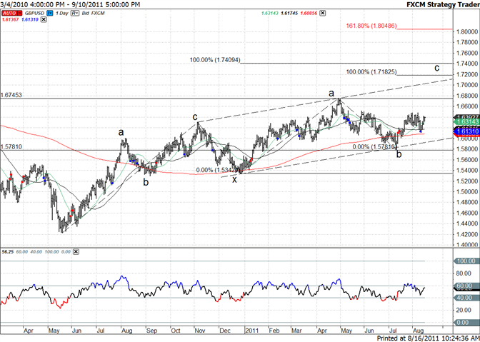 eliottWaves_gbp-usd_body_gbpusd.png