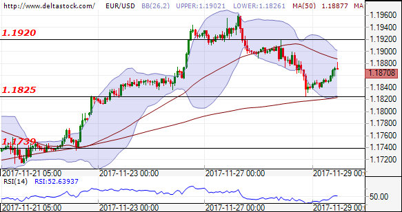 eurusd29112017.png