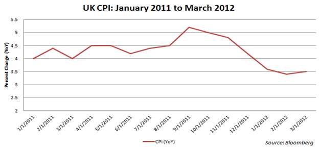 British_Pound_Humbled_as_UK_Slides_into_Double-Dip_Recession_body_Picture_4.png