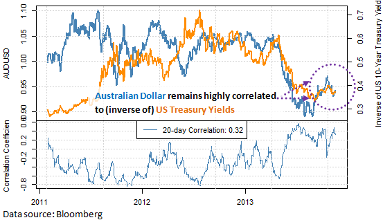 forex_correlations_Australian_Dollar_May_Falter_for_3_Reasons_body_Picture_6.png