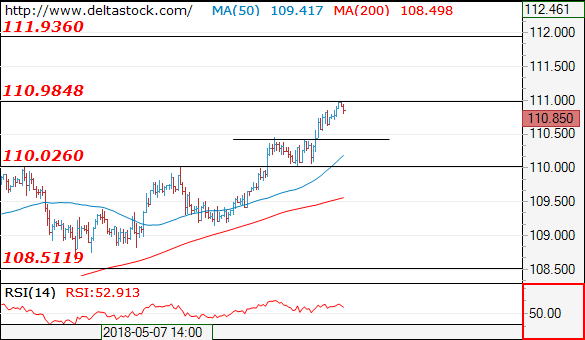 usdjpy18052018.png