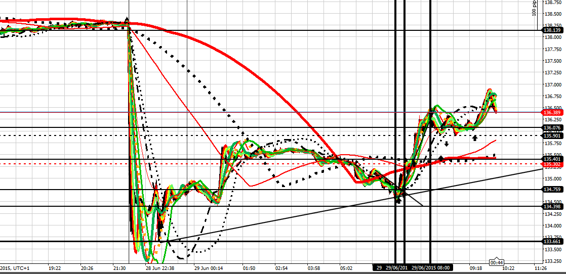 193046d1435569325-intraday-live-short-term-trading-calls-expert-retail-forex-trader-ej-290615-mid-morning.png