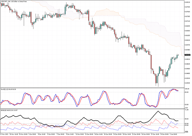 USDCHF-H4.png