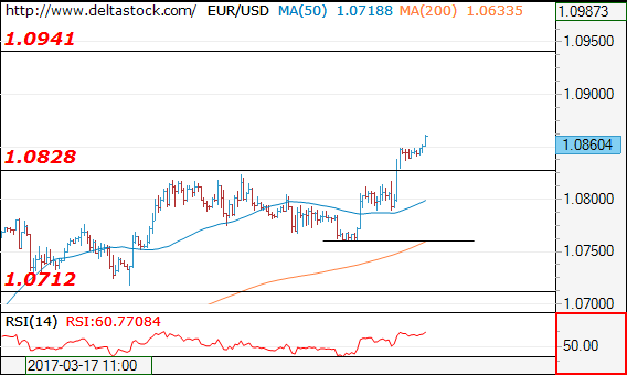 eurusd27032017.png