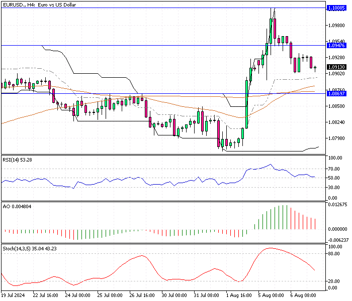 EURUSD-H4.png