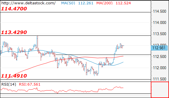 usdjpy19102017.png