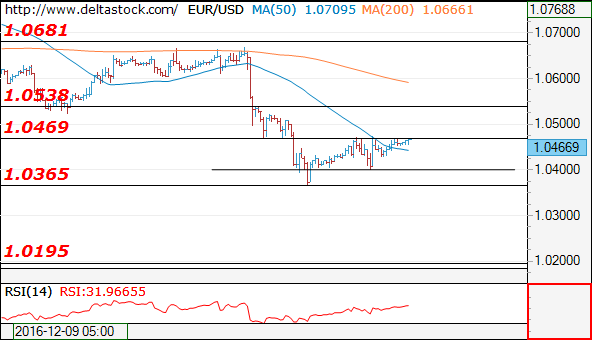 eurusd19122016.png