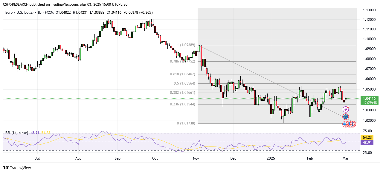 EURUSD_2025-03-03_14-59-44.png