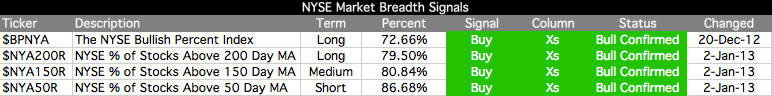 153248d1357987371-market-breadth-market-breadth-table_11-1-13.png