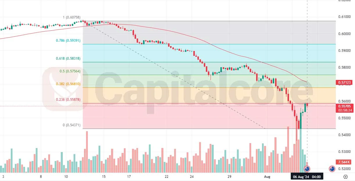 H4-AUDCHF-candlstick-chart-2.webp