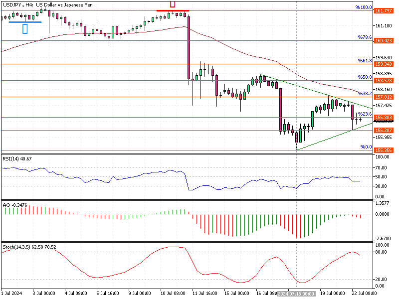 USDJPY-H4.png