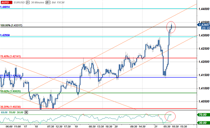 Euro_Rallies_on_EU_Summit_Prospects_as_the_Dollar_Continues_to_Slide_body_Picture_4.png