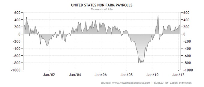 NFP_The_Montly_Market_Mover_body_United_States_Non_Farm_Payrolls.png