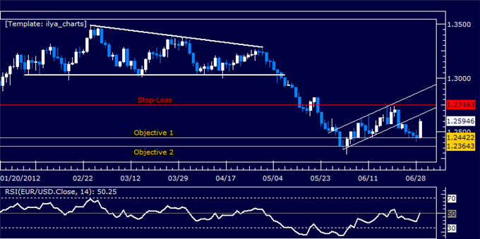 EURUSD_Small_New_Short_Position_Triggered_body_Picture_5.png