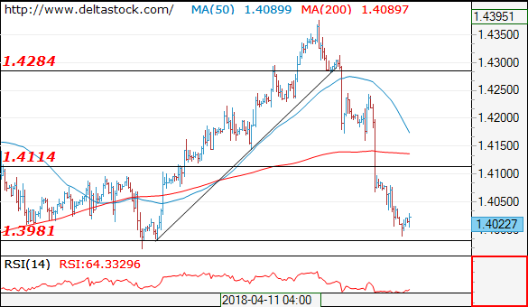 gbpusd23042018.png