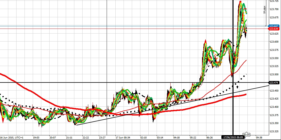 192050d1434528337-intraday-live-short-term-trading-calls-expert-retail-forex-trader-uj-170615-am.png