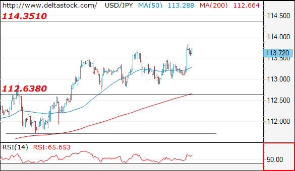 usdjpy07072017.png