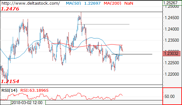 eurusd10042018.png