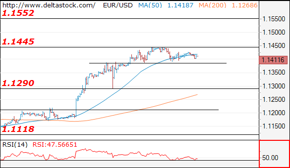 eurusd03072017.png