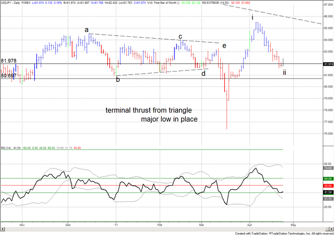 eliottWaves_usd-jpy_1_body_usdjpy.png