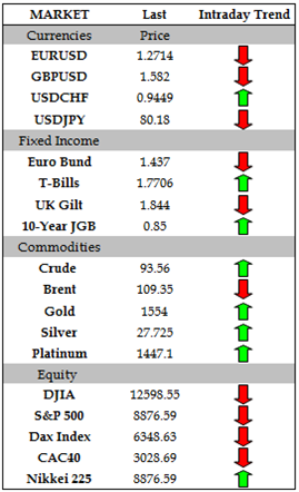 Yen_Top_Performer_as_Aussie_Euro_Stabilize_Sterling_Tumble_Continues_body_Picture_7.png