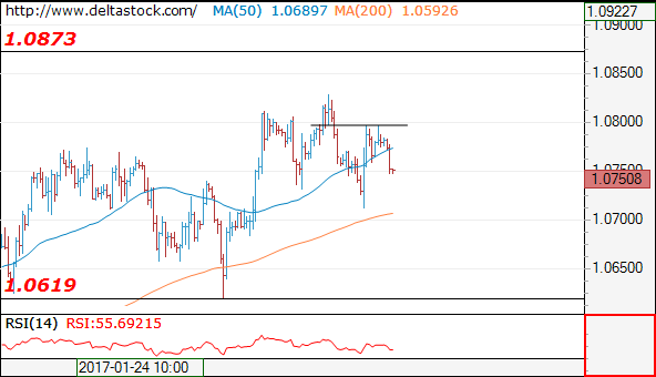 eurusd06022017.png