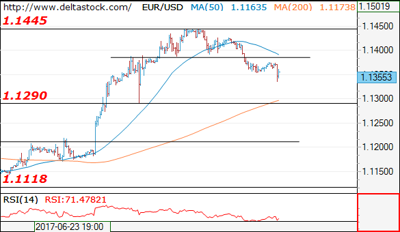 eurusd04072017.png