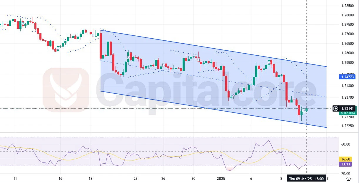 GBPUSD-H4-Chart-Analysis-for-01.10.2025.webp