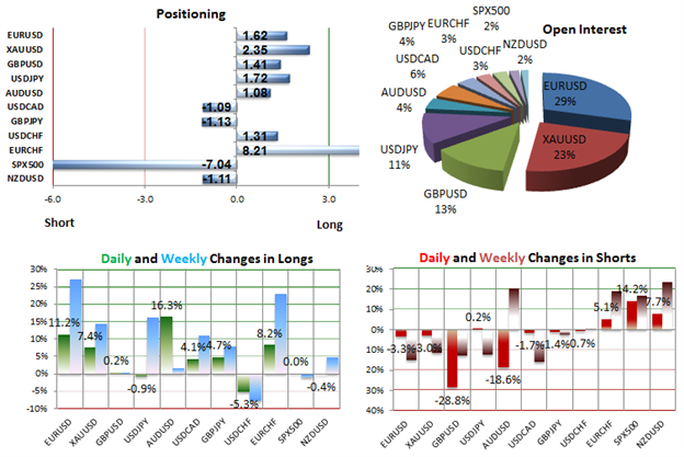 SSI_Next_EURUSD_Downleg_Begins_as_Retail_Traders_Fade_Sell-off_body_Picture_2.png