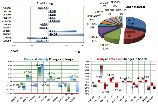 SSI_AUDUSD_Breakdown_Gathers_Pace_as_Retail_Fades_Sell-off_body_Picture_2.png