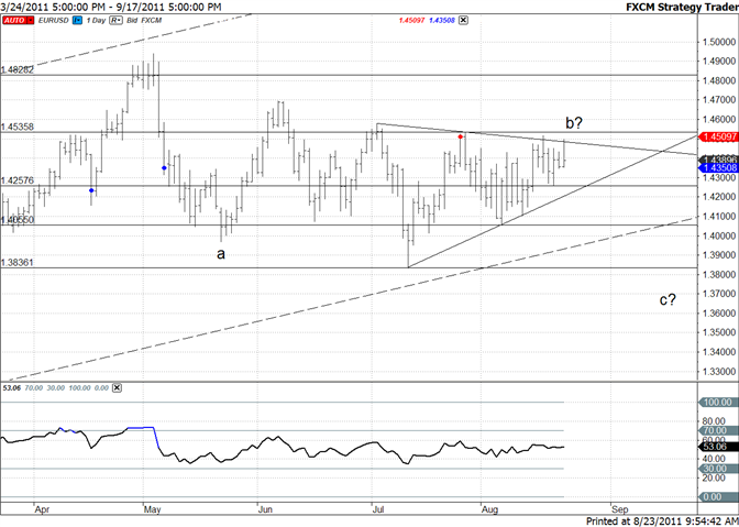 eliottWaves_eur-usd_body_eurusd.png