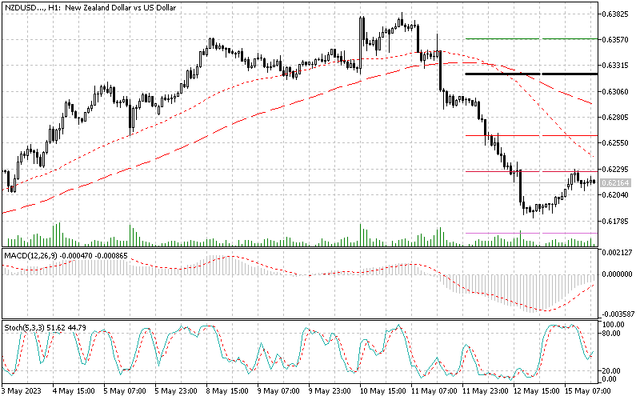 nzdusd.png