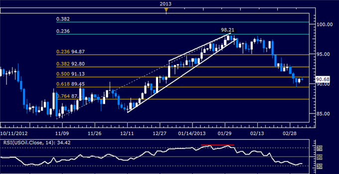 Commodities_Oil_Gold_May_Push_Higher_on_Upbeat_Fed_Beige_Book_body_Picture_3.png