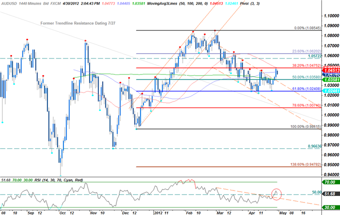AUDUSD_Trading_the_Reserve_Bank_of_Australia_Interest_Rate_Decision_body_04.png
