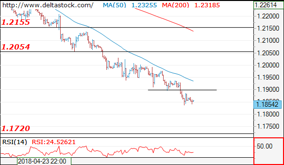 eurusd09052018.png