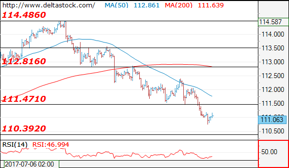 usdjpy24072017.png