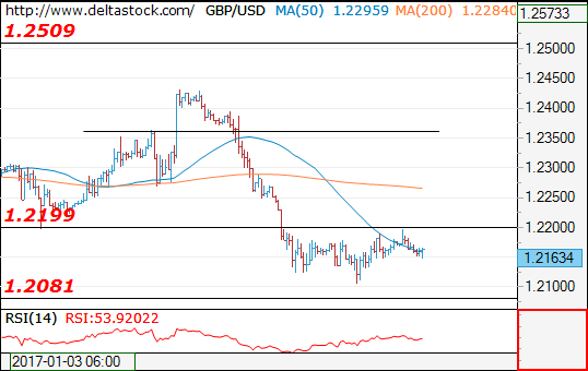 gbpusd11012017.png