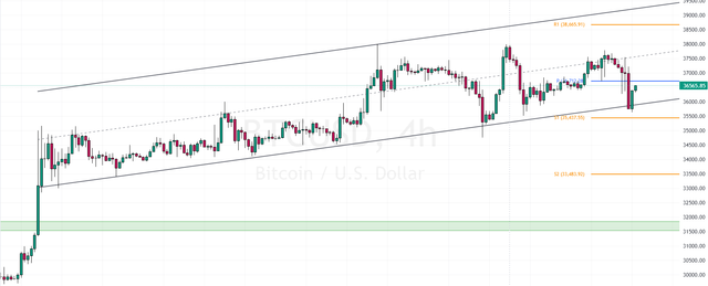 BTCUSD-2023-11-22-10-32-45-578c4.png