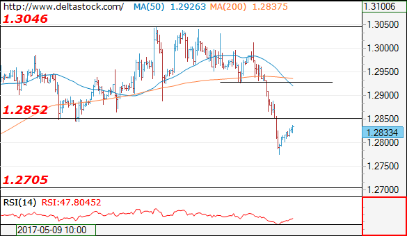 gbpusd29052017.png