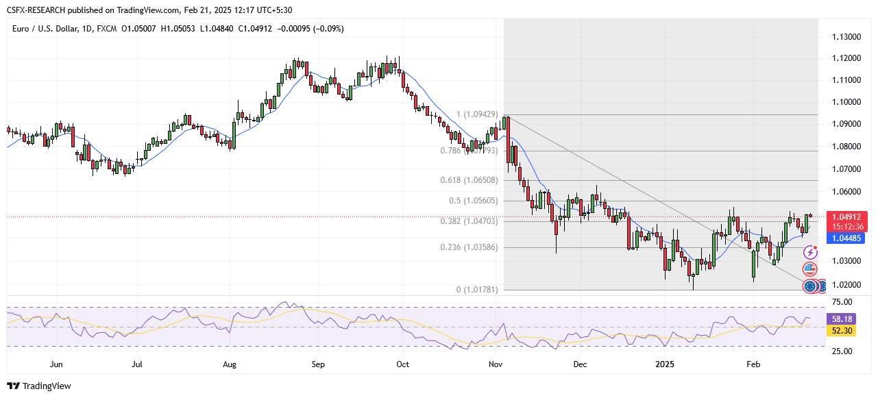 EURUSD_2025-02-21_12-16-57.png