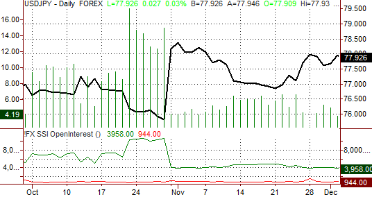 dailyfx_top_forex_trading_mistakes_of_2011_body_Picture_7.png