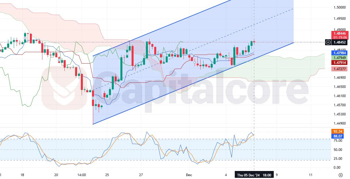 EURCAD-H4-Chart-Analysis-for-12.06.2024.webp