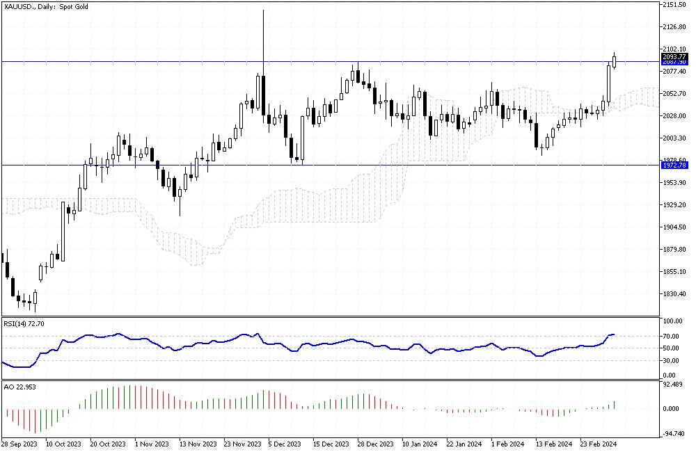 XAUUSD-Daily.png